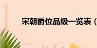 宋朝爵位品級一覽表(宋朝爵位)