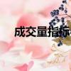成交量指標參數最佳設置（成交量指標）