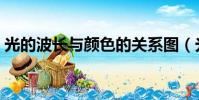 光的波長與顏色的關系圖(光的波長與顏色)