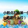 小數點右邊第一位是什么位第三位是什么位（小數點右邊第一位是什么位）