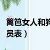 籬笆女人和狗演員表劉莉莉（籬笆女人和狗演員表）