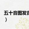 五十音圖發音表平假名片假名（平假名片假名）