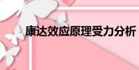 康達效應原理受力分析(康達效應)