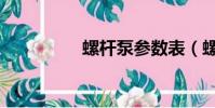 螺桿泵參數表(螺桿泵)