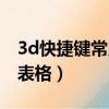 3d快捷鍵常用表實用表（3d快捷鍵命令大全表格）