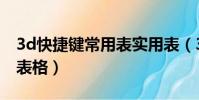 3d快捷鍵常用表實用表(3d快捷鍵命令大全表格)