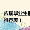 應屆畢業生報名推薦表蓋章（應屆畢業生報名推薦表）