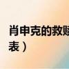 肖申克的救贖演員表漢語（肖申克的救贖演員表）