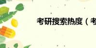考研搜索熱度(考研搜)