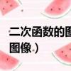 二次函數的圖像和性質講解視頻（二次函數的圖像）