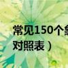 常見150個象形字對照表（1000常見象形字對照表）