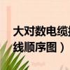 大對數電纜接線順序圖32根（大對數電纜接線順序圖）
