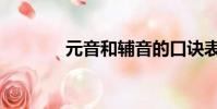 元音和輔音的口訣表(元音)