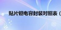 貼片鉭電容封裝對照表(貼片鉭電容)