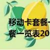 移動卡套餐一覽表2023年黑龍江（移動卡套餐一覽表2019）