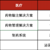 哈佛商業評論案例展示｜在穩健和靈活之間找到平衡：碧迪中國中高層領導力重塑之道