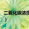二氧化碳濃度上升與全球變暖（二氧化碳濃度）