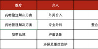 哈佛商業評論案例展示|在穩健和靈活之間找到平衡:碧迪中國中高層領導力重塑之道