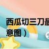 西瓜切三刀最多切成幾塊（西瓜三刀切九塊示意圖）