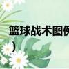 籃球戰術圖例的畫法（籃球戰術畫圖線條說明）