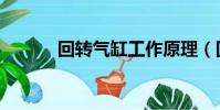 回轉氣缸工作原理(回轉氣缸)