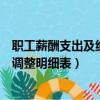 職工薪酬支出及納稅調整明細表社保（職工薪酬支出及納稅調整明細表）