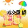 成交量 額（成交額的地量是什么意思）