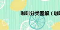 咖啡分類圖解(咖啡分類)