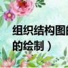 組織結構圖的繪制方法 框架圖（組織結構圖的繪制）