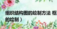 組織結構圖的繪制方法 框架圖(組織結構圖的繪制)