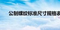 公制螺紋標準尺寸規格表(公制螺紋)