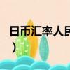 日幣匯率人民幣匯率今日價格（日幣匯率查詢）