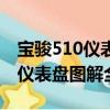 寶駿510儀表盤圖解全部功能圖片（寶駿510儀表盤圖解全部）