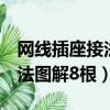 網線插座接法圖解8根線怎么接（網線插座接法圖解8根）