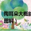 掏耳朵大概能掏進去多長（掏耳朵可以掏多深圖解）