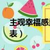 主觀幸福感量表gwb問卷星（主觀幸福感量表）