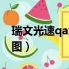 瑞文光速qa怎么設置（瑞文光速qa改鍵教學圖）