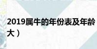 2019屬牛的年份表及年齡(屬牛的2019年多大)