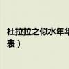 杜拉拉之似水年華 番外篇似水年華（杜拉拉之似水年華演員表）