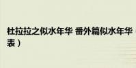 杜拉拉之似水年華 番外篇似水年華(杜拉拉之似水年華演員表)