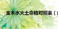 金木水火土命格對照表(金木水火土命)