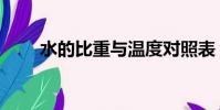 水的比重與溫度對照表(水的比重)