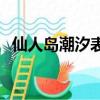 仙人島潮汐表2023年3月（仙人島潮汐表）