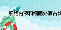 細胞內液和細胞外液占比(細胞內液)