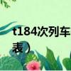 t184次列車有哪些站點（t184車次列車時刻表）