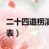 二十四道拐演員表介紹全部（二十四道拐演員表）