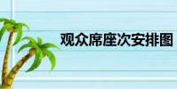 觀眾席座次安排圖(觀眾)