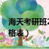 海天考研班2021價格表（海天考研輔導班價格表）