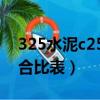 325水泥c25混凝土配合比表（c25混凝土配合比表）