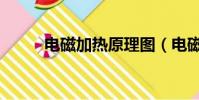 電磁加熱原理圖(電磁加熱原理)
